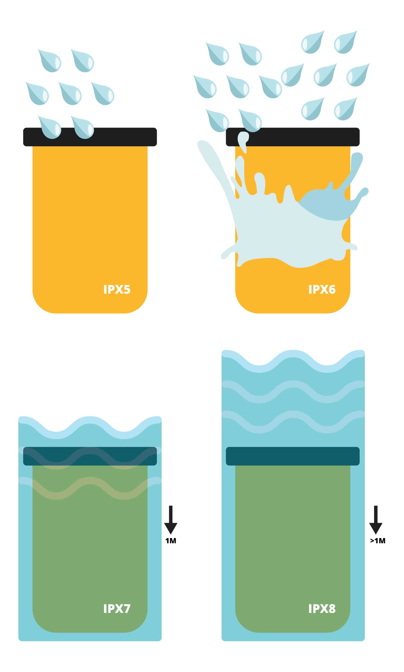Hikerpack Waterproof Dry Bag IPX Scale - Happymind